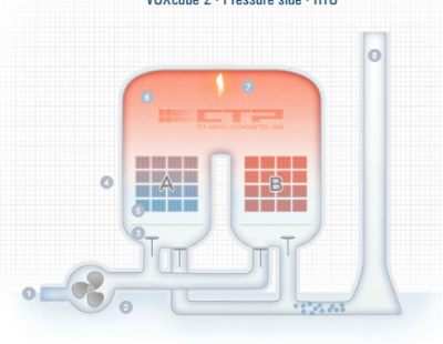 兩室RTO爐保溫結構圖-火龍耐材提供