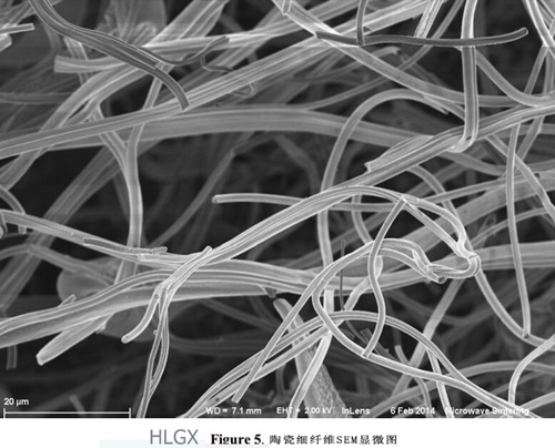 硅酸鋁纖維毯受熱膨脹 硅酸鋁纖維毯受熱膨脹