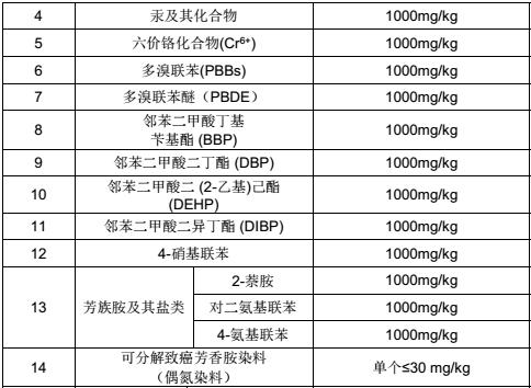 軌道交通材料禁用物質(zhì) 軌道交通材料禁用物質(zhì)