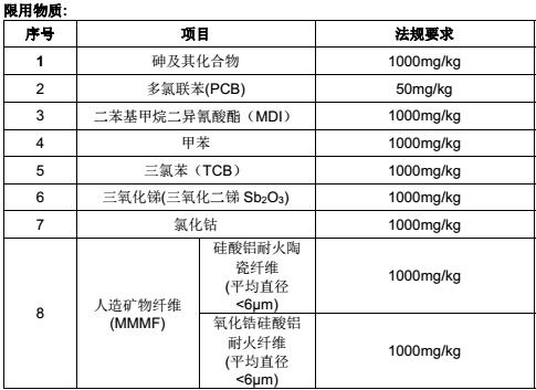 軌道交通材料限用物質(zhì) 軌道交通材料限用物質(zhì)