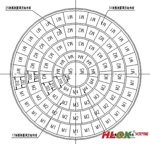 圓形全纖維爐襯耐火模塊排布圖 圓形全纖維爐襯耐火模塊排布圖