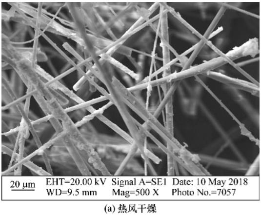 耐火纖維板性能 耐火纖維板性能