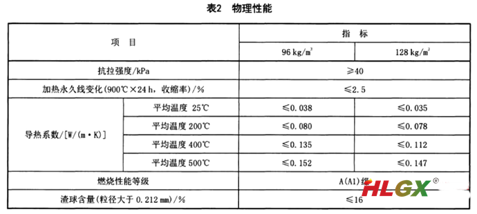 絕熱用硅酸鎂纖維毯國標要求的產(chǎn)品指標2-物理性能 絕熱用硅酸鎂纖維毯國標要求的產(chǎn)品指標2-物理性能