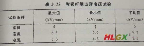 硅酸鋁纖維板擊穿電壓 硅酸鋁纖維板擊穿電壓