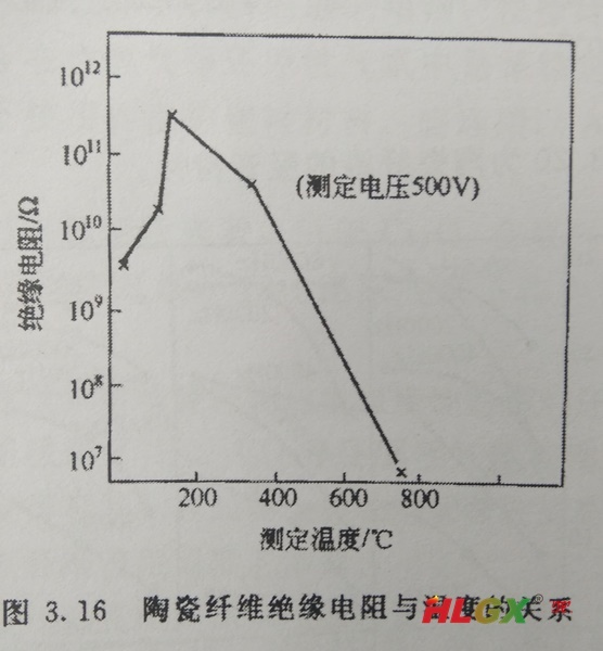 陶瓷纖維模塊絕緣性能 陶瓷纖維模塊絕緣性能